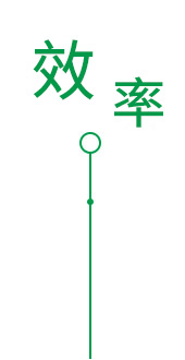 安全環保（bǎo）