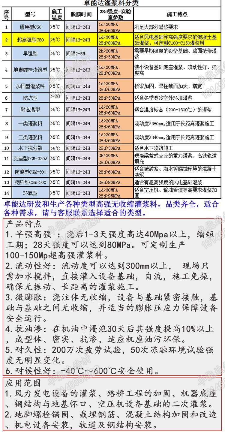 c80超高強無收（shōu）縮灌漿料詳情2-2.jpg
