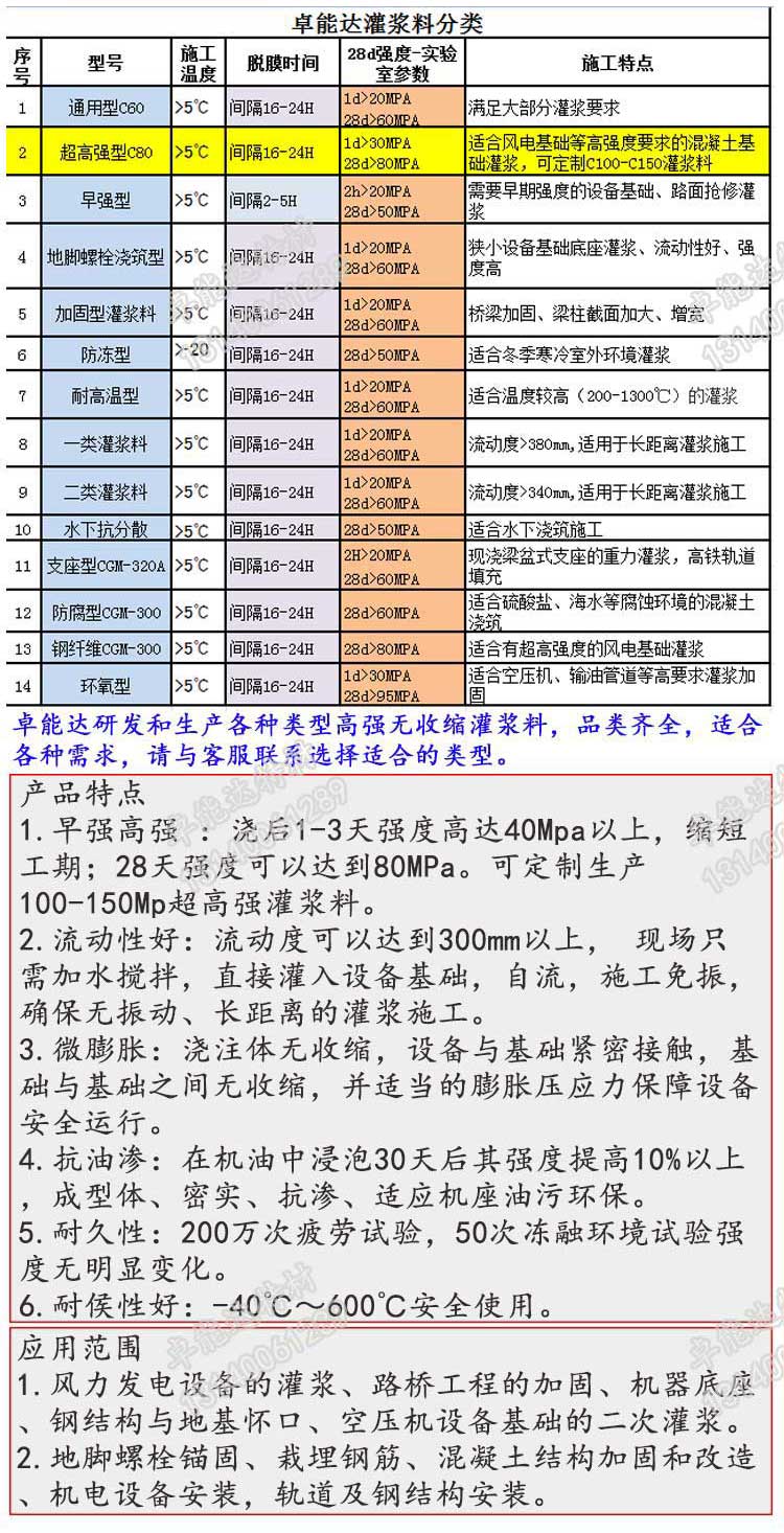 風力發電基礎灌（guàn）漿料詳情1-2.jpg